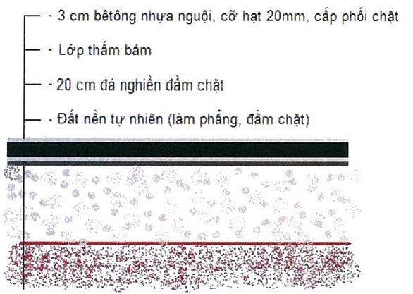 Nhũ tương MCSS-1H CM 6