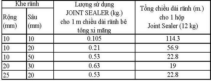 Nhựa đường cứng 85/25