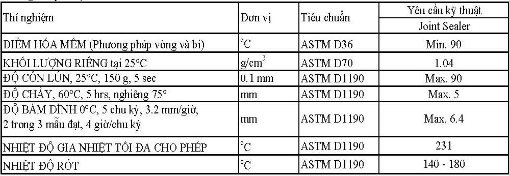 Nhựa đường cứng 85/25